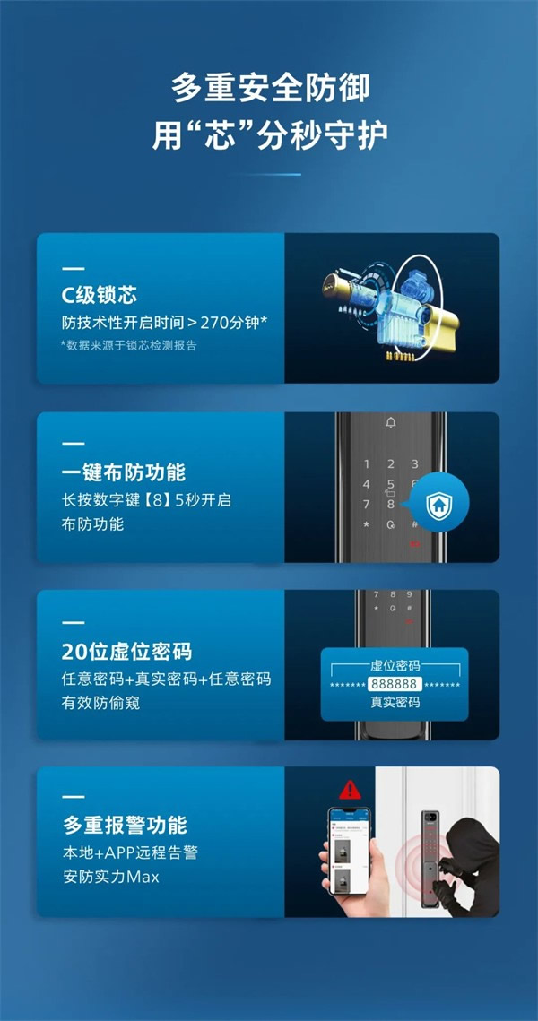 飛利浦智能鎖丨帶屏貓眼可視智能鎖Alpha-V(P)魅力登場