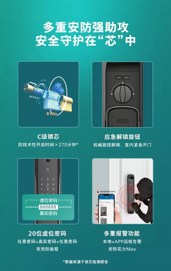 飛利浦智能鎖|DDL709視頻鎖，定義全自動可視生活