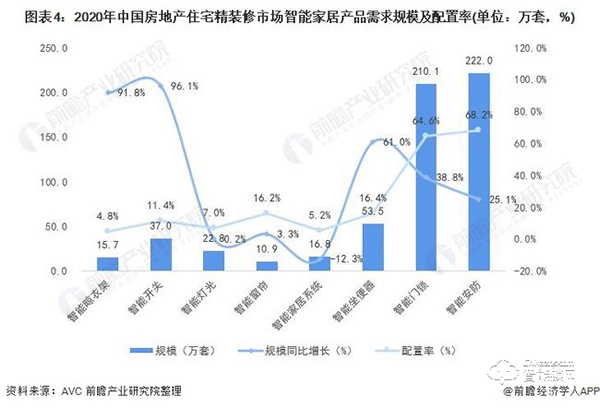 行業深度！一文帶你了解2021年中國安防類智能家居設備市場需求現狀及發展前景