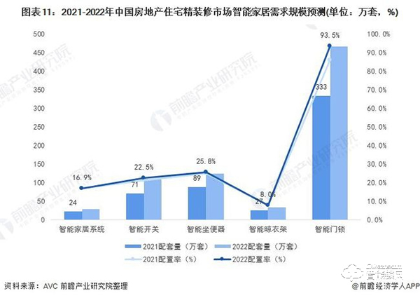 行業深度！一文帶你了解2021年中國安防類智能家居設備市場需求現狀及發展前景
