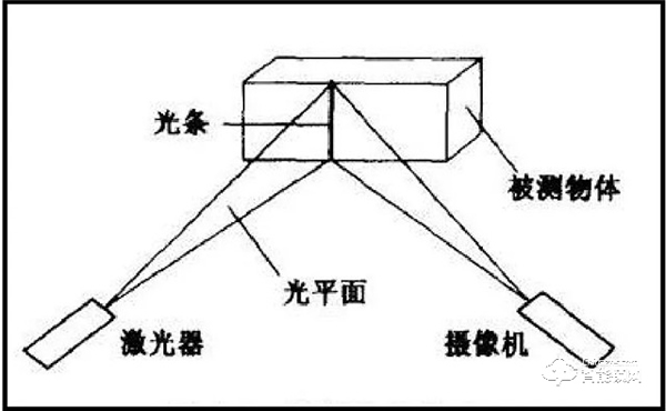 選人臉鎖,為什么要認(rèn)準(zhǔn)3D人臉識(shí)別? 選人臉鎖,為什么要認(rèn)準(zhǔn)3D人臉識(shí)別?