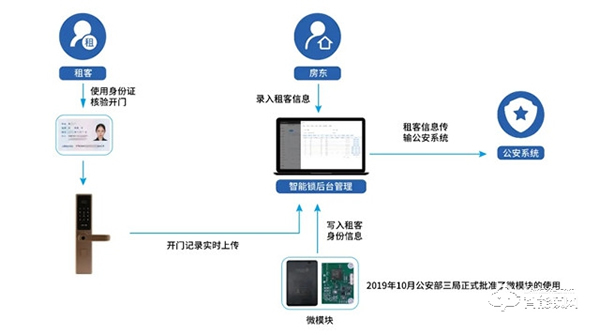 國民科技取得公安部內置式身份證閱讀機具SAM微模塊認證證書 國民科技取得公安部內置式身份證閱讀機具SAM微模塊認證證書