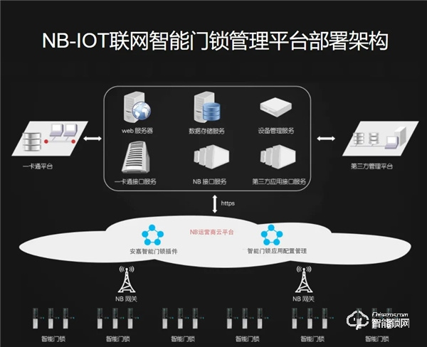 什么是NB-loT？安嘉NB-IoT智能鎖多場景應用。