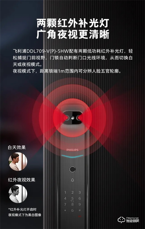 新品首發 | 飛利浦DDL709視頻鎖,定義全自動可視生活 新品首發 | 飛利浦DDL709視頻鎖,定義全自動可視生活