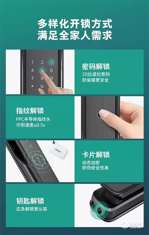 新品首發 | 飛利浦DDL709視頻鎖,定義全自動可視生活 新品首發 | 飛利浦DDL709視頻鎖,定義全自動可視生活