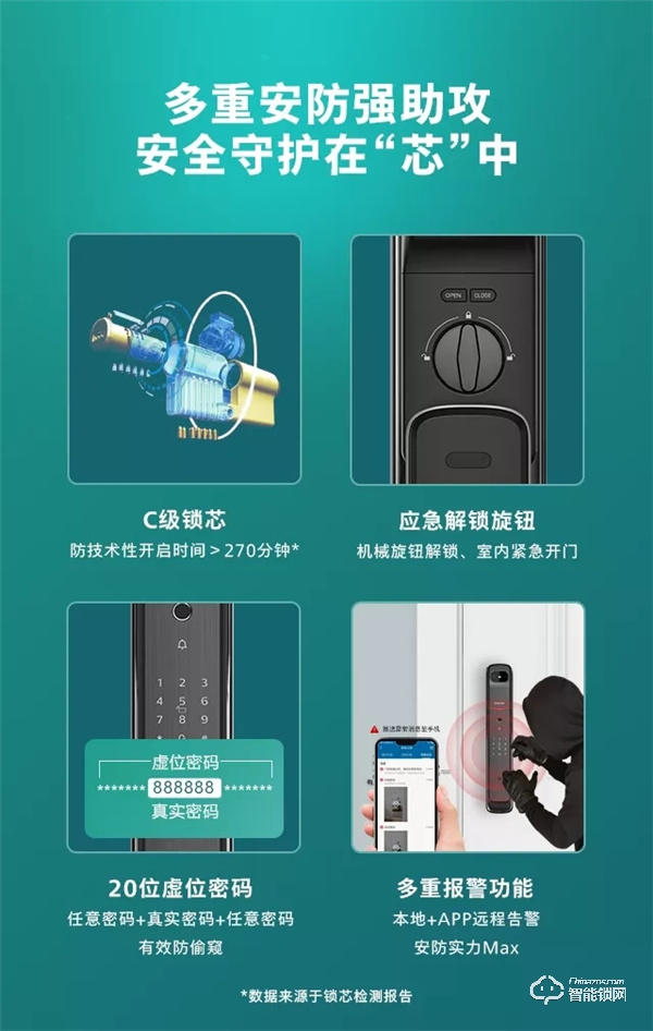 新品首發 | 飛利浦DDL709視頻鎖,定義全自動可視生活 新品首發 | 飛利浦DDL709視頻鎖,定義全自動可視生活