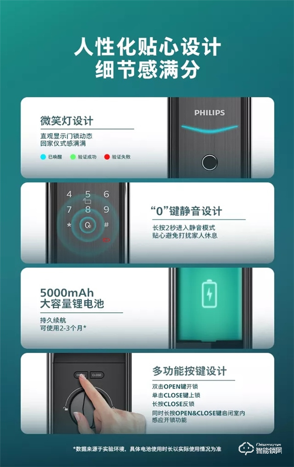 新品首發 | 飛利浦DDL709視頻鎖,定義全自動可視生活 新品首發 | 飛利浦DDL709視頻鎖,定義全自動可視生活