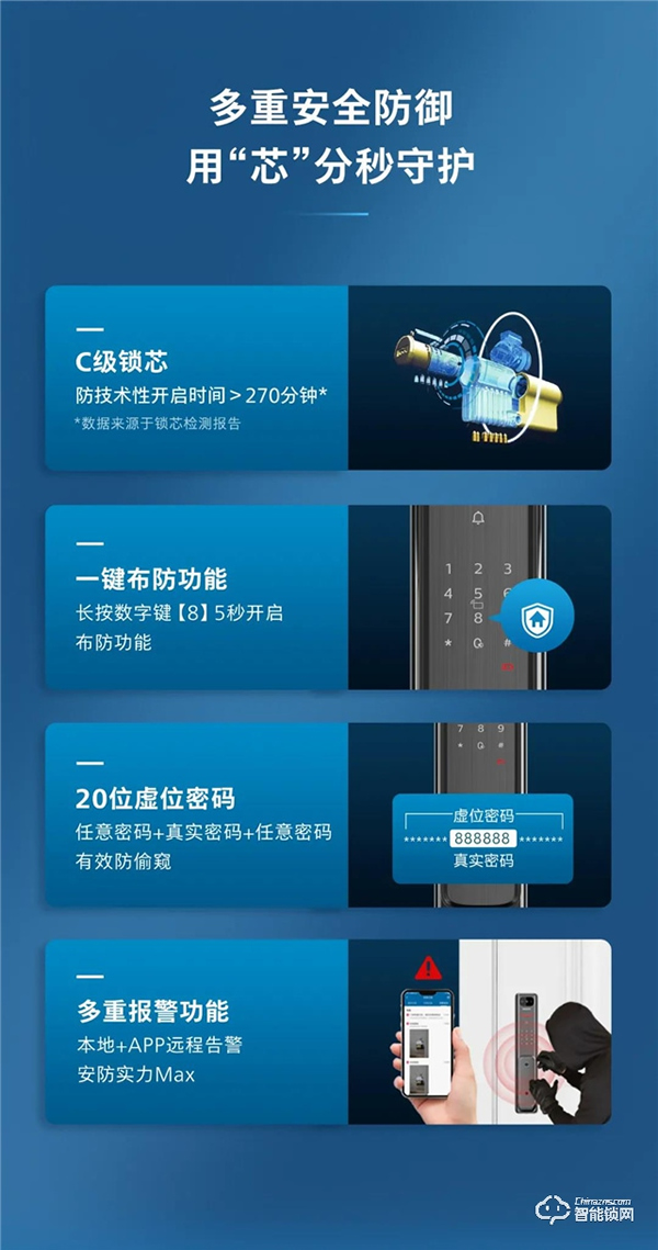 新一代α硬核升級!帶屏貓眼可視智能鎖Alpha-V(P)魅力登場! 新一代α硬核升級!帶屏貓眼可視智能鎖Alpha-V(P)魅力登場!