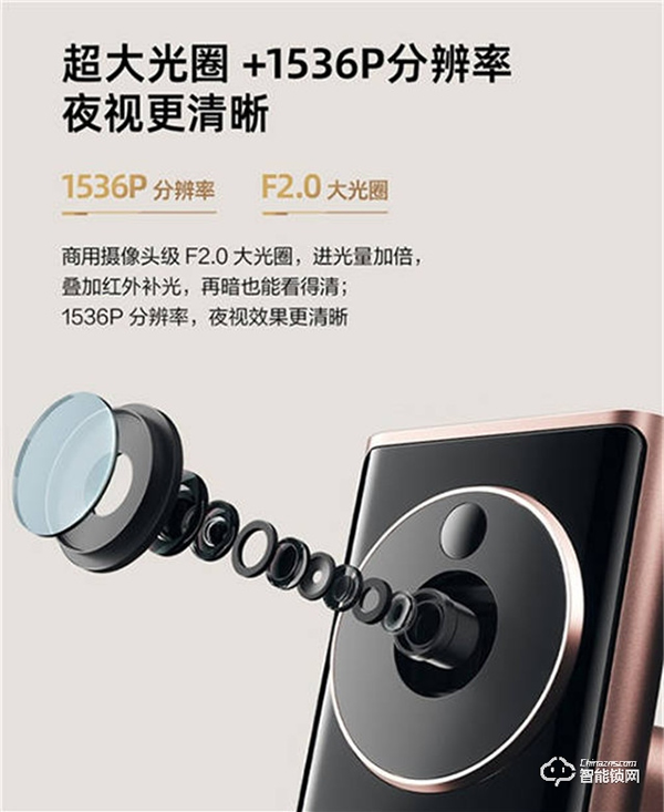 超廣角“大眼萌”夜視更清晰，鹿客貓眼智能鎖R1M火熱預售中！
