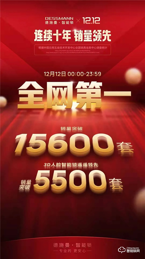 德施曼雙12全天穩居全網第一，3D人臉鎖爆賣！