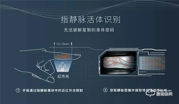 智能門鎖十問十答，肯定有你需要的！