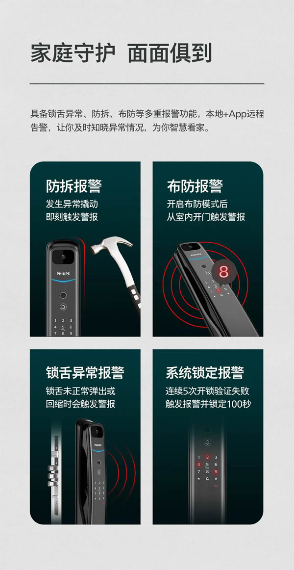 飛利浦智能鎖DDL702-VP全新升級,如約而至 飛利浦智能鎖DDL702-VP全新升級,如約而至