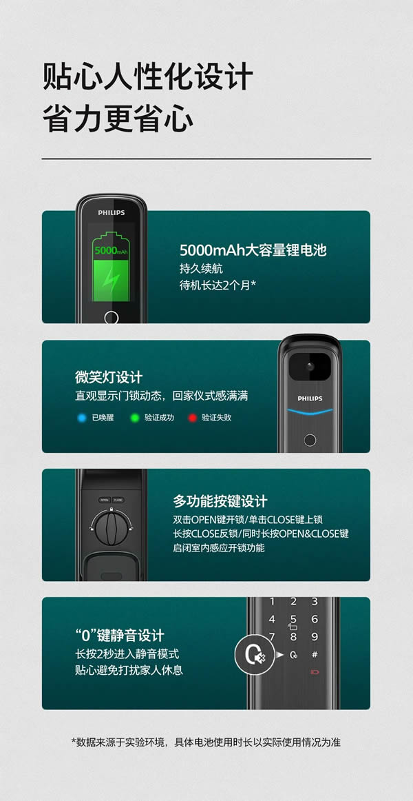 飛利浦智能鎖DDL702-VP全新升級,如約而至 飛利浦智能鎖DDL702-VP全新升級,如約而至