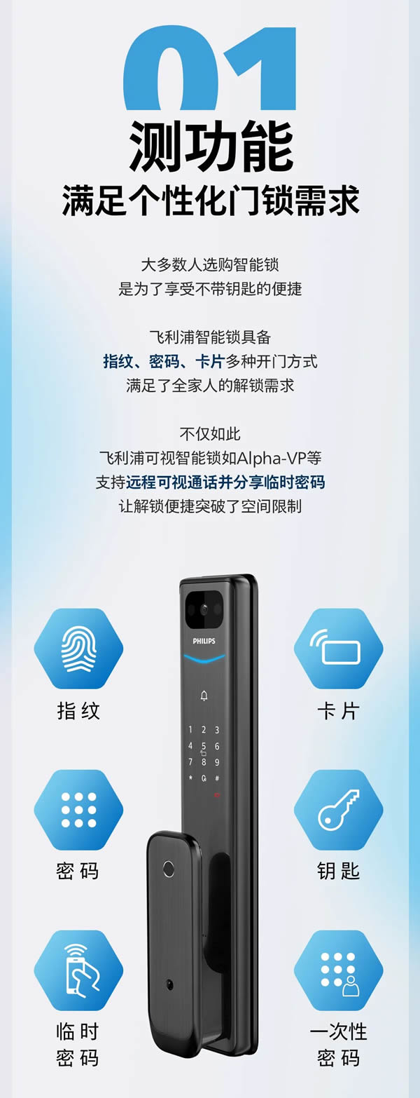 飛利浦智能鎖:60s科普,教你輕松拿捏「智能鎖選購」 飛利浦智能鎖:60s科普,教你輕松拿捏「智能鎖選購」