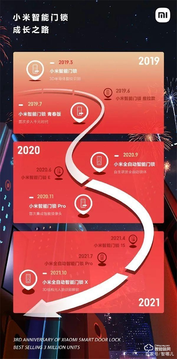 3年300萬臺，小米智能門鎖交出首份答卷