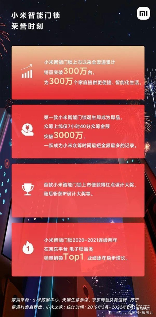 3年300萬臺，小米智能門鎖交出首份答卷