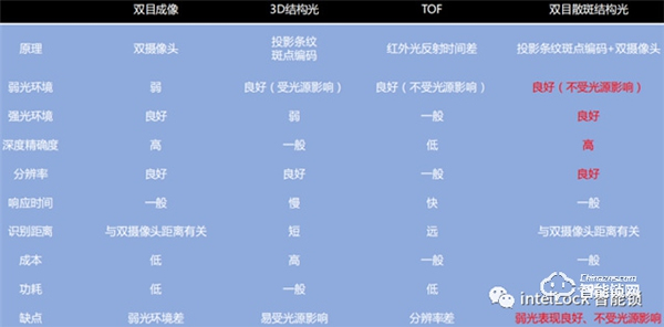 英特爾||2022年智能鎖主流賽道，你可知道？？？