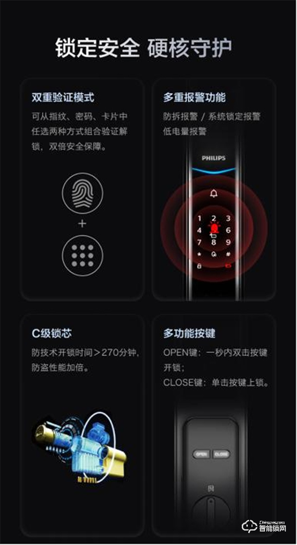 飛利浦智能鎖厚積薄發推出爆款DDL708-VP，憑借的是什么？