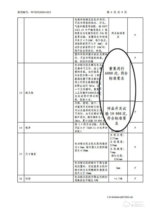 匠心鑄品質|飛利浦智能晾衣架斬獲沸騰質量大獎! 匠心鑄品質|飛利浦智能晾衣架斬獲沸騰質量大獎!