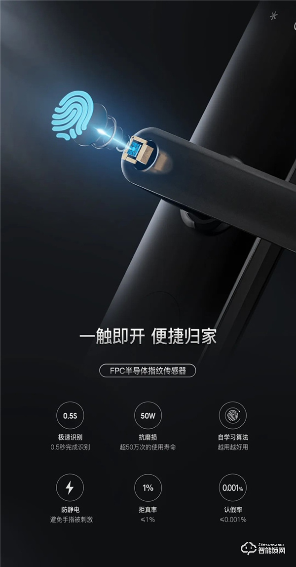 新品首發|頂固W3-執手式智能鎖，一握開啟便捷生活！