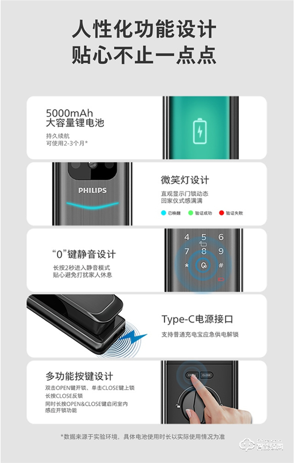 飛利浦體驗升級 | Alpha-V × 天貓精靈,開啟可視化語音智控新生活 飛利浦體驗升級 | Alpha-V × 天貓精靈,開啟可視化語音智控新生活