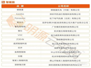 2021房企供應商十強榜單出爐,德施曼榮居“智能鎖行業競爭力十強榜”首位
