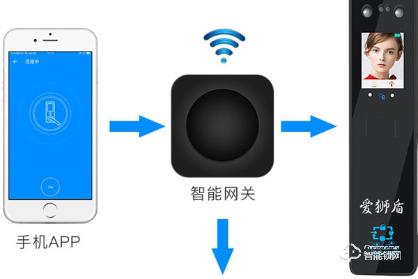愛獅盾智能鎖是不是十大品牌