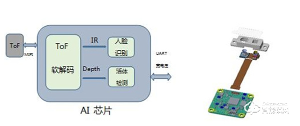 智能門鎖迎來3D人臉識別時代 歐菲光技術引領打造新增長極 智能門鎖迎來3D人臉識別時代 歐菲光技術引領打造新增長極