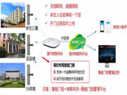 一“鎖”無憂,新華三物聯(lián)網(wǎng)打造智能門鎖管理新形態(tài)