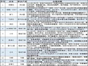 315家居問(wèn)題榜:熱水器、智能門鎖、馬桶成質(zhì)量“重災(zāi)區(qū)”