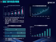 房企如何才能采購(gòu)到性價(jià)比最高的智能門鎖？