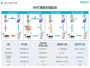 超低功耗WiFi智能門鎖方案 讓門鎖智能化升級(jí)更簡(jiǎn)單