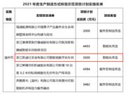 凱迪仕列入2021年度生產制造方式轉型示范項目計劃實施名單