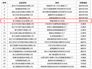 祝賀！凱迪仕“智能鎖數(shù)字化車間”認(rèn)定為2020年浙江省數(shù)字化車間