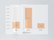 半年報(bào)之“智能鎖消費(fèi)人群主要有哪些類別？”