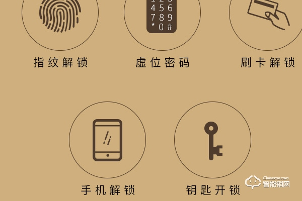 央視上網十大智能鎖品牌 央視上網十大智能鎖品牌