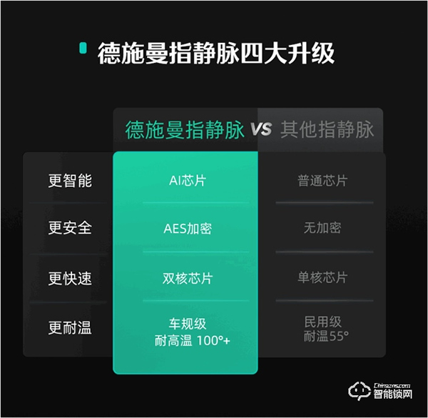 貓眼AI指靜脈,老人小孩都好用,德施曼新品Q5MS 貓眼AI指靜脈,老人小孩都好用,德施曼新品Q5MS
