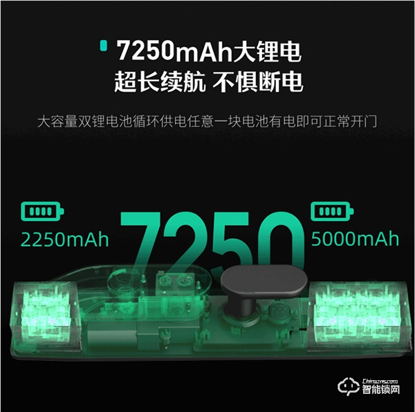 貓眼AI指靜脈,老人小孩都好用,德施曼新品Q5MS 貓眼AI指靜脈,老人小孩都好用,德施曼新品Q5MS