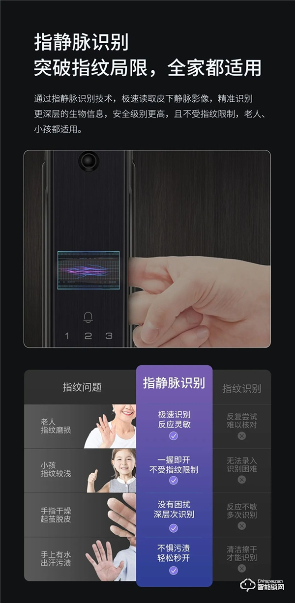 頂固安全智能鎖‖重陽如何敬老？這件好用不貴的神器，輕松提升幸福感