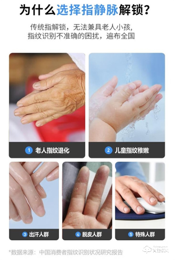 防水指靜脈，安全快速精準。弘博匯H11A智能門鎖評測