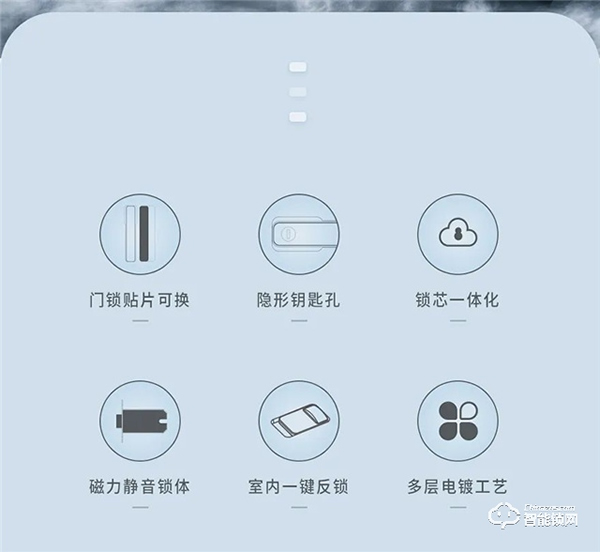 頂固隱系列一體式機械鎖|巧隱于門,和諧美觀 頂固隱系列一體式機械鎖|巧隱于門,和諧美觀