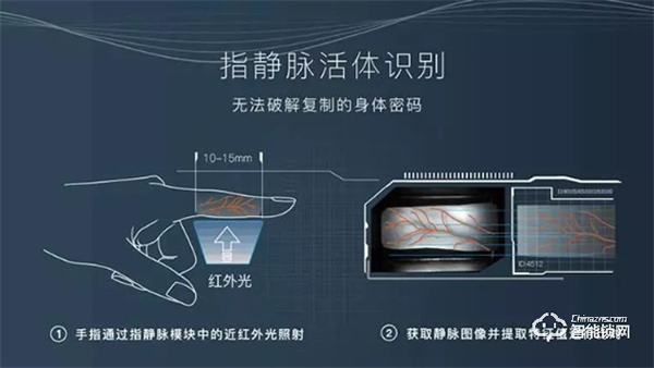 靈靈狗智能門鎖 | 五大開鎖方式，解放雙手，便捷生活，一觸即開