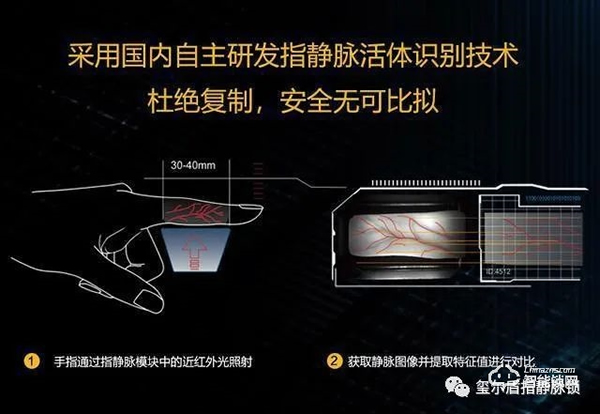 璽爾盾指靜脈鎖·智能指紋鎖已過時？指靜脈智能鎖才是趨勢，安全又省心