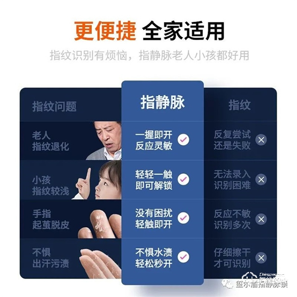璽爾盾指靜脈鎖 · 指靜脈的智能鎖真的誰都能用么,為什么更安全? 璽爾盾指靜脈鎖 · 指靜脈的智能鎖真的誰都能用么,為什么更安全?