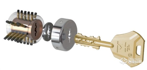 必看!選擇王力遙感智能鎖的10大理由! 必看!選擇王力遙感智能鎖的10大理由!