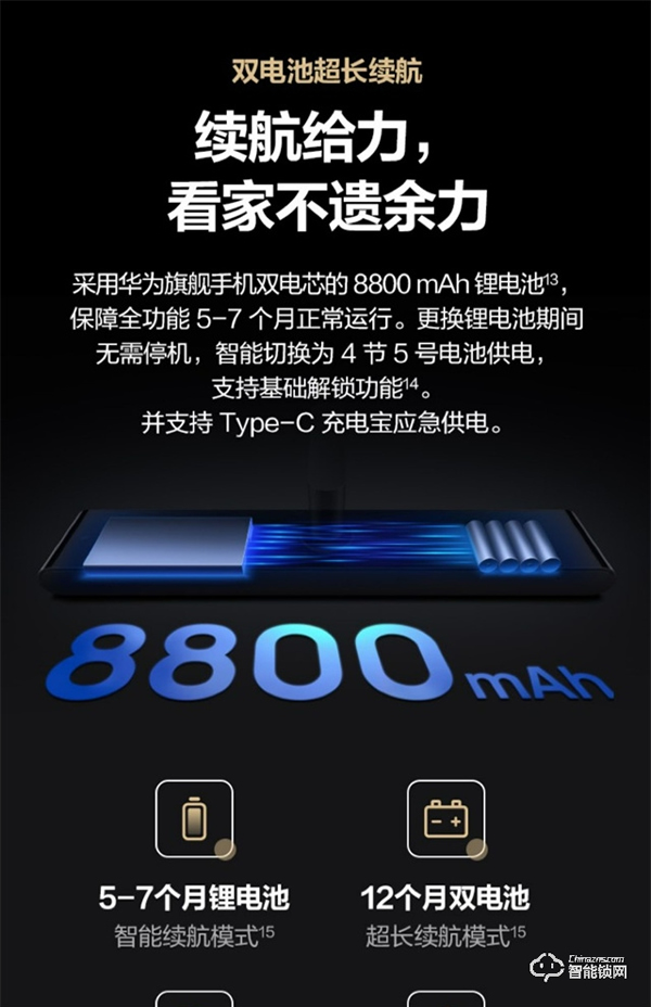 華為最便宜智能門鎖今日開售:限時8折 僅1099元 華為最便宜智能門鎖今日開售:限時8折 僅1099元