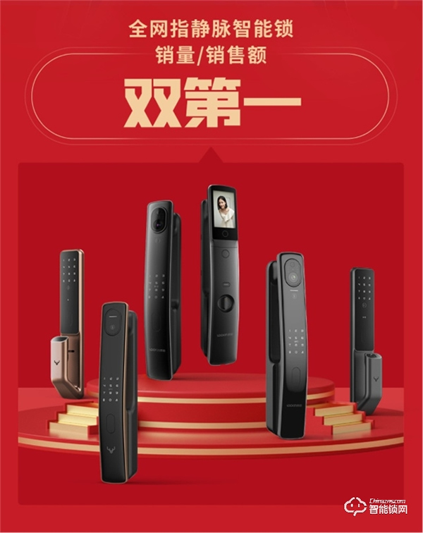 鹿客雙11全網(wǎng)指靜脈智能鎖銷(xiāo)量/銷(xiāo)售額雙第一,繼續(xù)引領(lǐng)指靜脈時(shí)代 鹿客雙11全網(wǎng)指靜脈智能鎖銷(xiāo)量/銷(xiāo)售額雙第一,繼續(xù)引領(lǐng)指靜脈時(shí)代