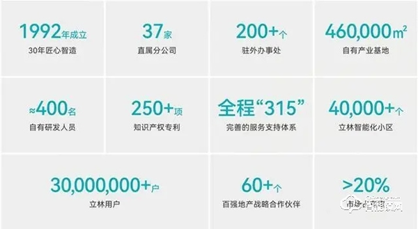 立林智能鎖|3D人臉識別、全屋智能場景聯(lián)動、App遠程通話……這款智能鎖太酷了 立林智能鎖|3D人臉識別、全屋智能場景聯(lián)動、App遠程通話……這款智能鎖太酷了