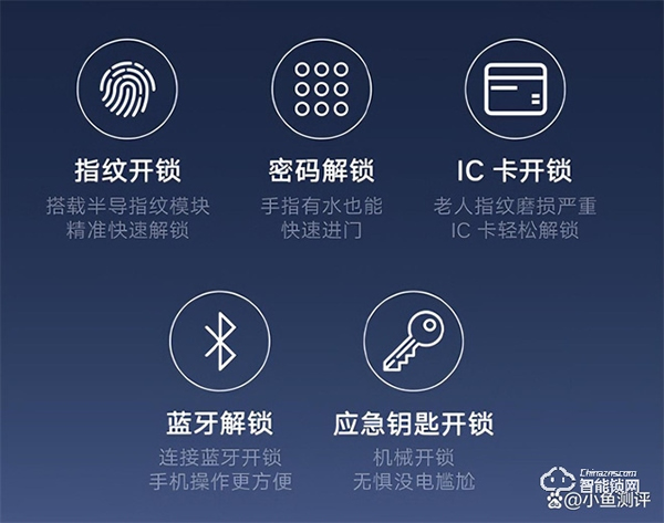 雙11千元級爆款智能門鎖 非這款云米EyeLink 2V莫屬