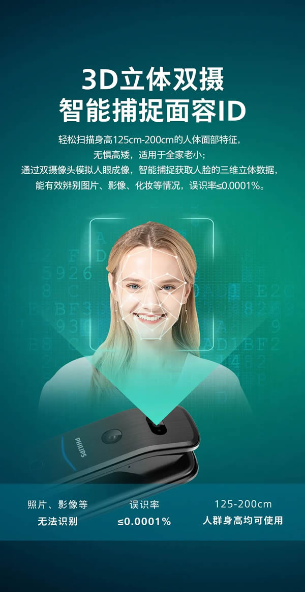 新品上市 | 飛利浦首款人臉視頻鎖DDL709-FVP,盡享無觸式門鎖新體驗(yàn) 新品上市 | 飛利浦首款人臉視頻鎖DDL709-FVP,盡享無觸式門鎖新體驗(yàn)